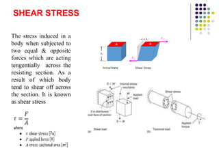 Stress & Strain PPT.ppt