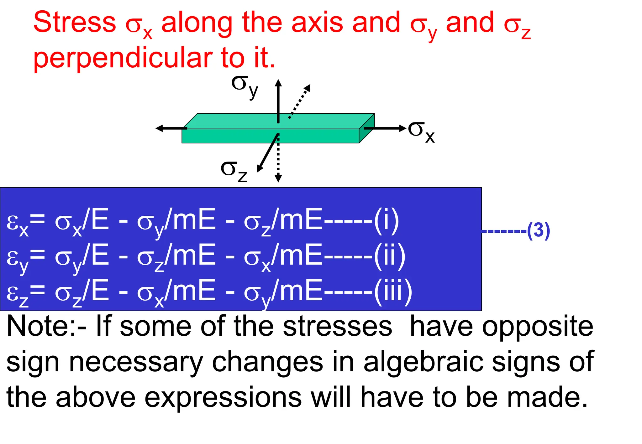 Stress x along the axis and y and z
perpendicular to it.
x
z
y
x= x/E - y/mE - z/mE-----(i) -------(3)
y= y/E - z/mE - x/mE-----(ii)
z= z/E - x/mE - y/mE-----(iii)
Note:- If some of the stresses have opposite
sign necessary changes in algebraic signs of
the above expressions will have to be made.
 
