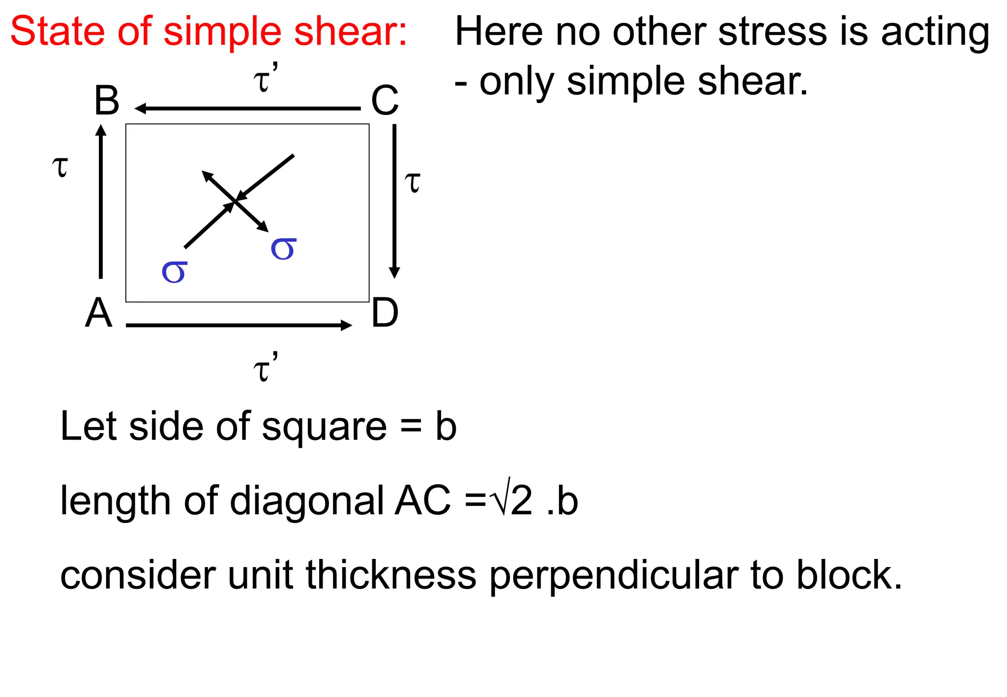 State of simple shear: Here no other stress is acting
- only simple shear.
Let side of square = b
length of diagonal AC =2 .b
consider unit thickness perpendicular to block.
 
’
’
A
B C
D


 