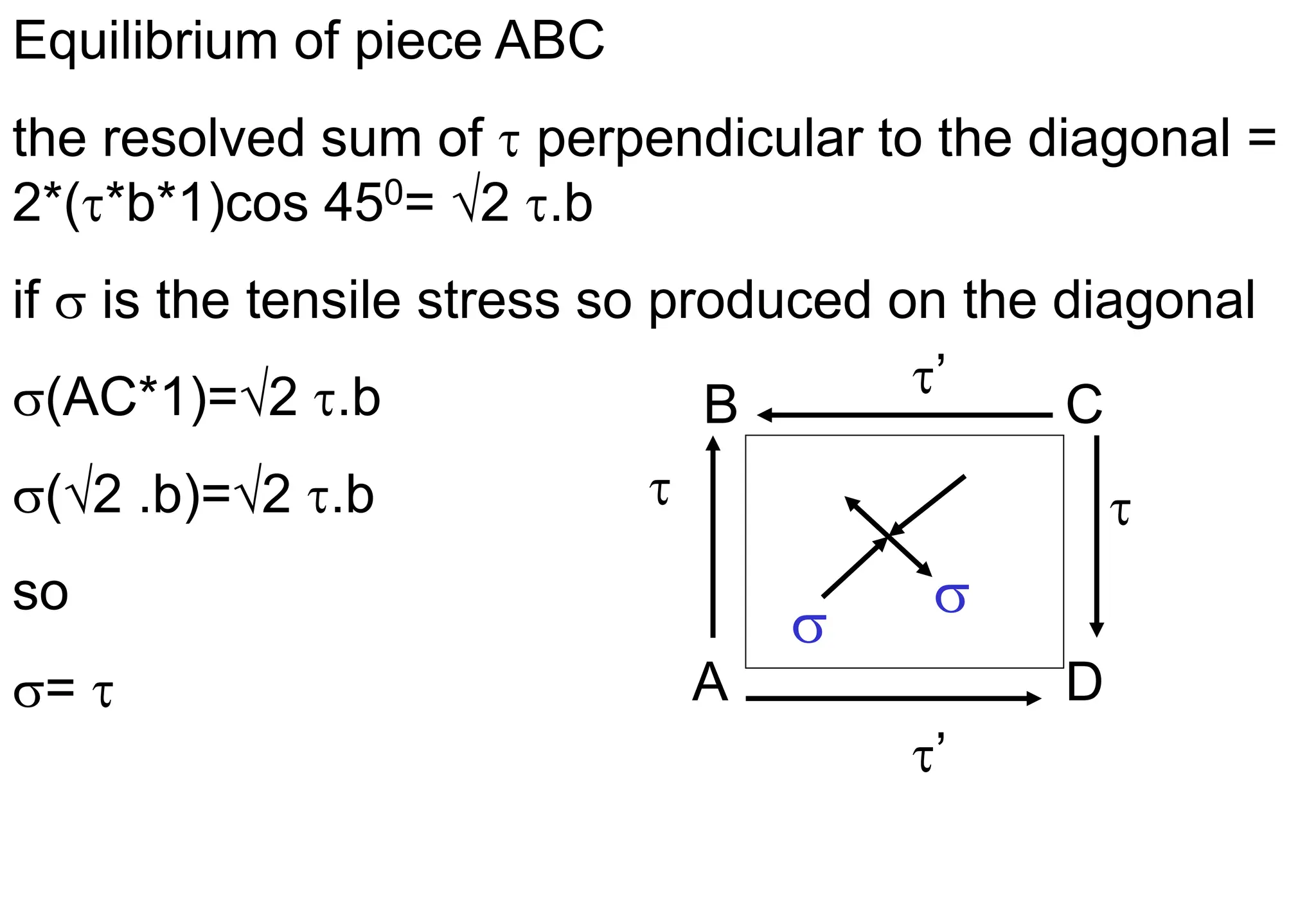 Equilibrium of piece ABC
the resolved sum of  perpendicular to the diagonal =
2*(*b*1)cos 450= 2 .b
if  is the tensile stress so produced on the diagonal
(AC*1)=2 .b
(2 .b)=2 .b
so
= 
 
’
’
A
B C
D


 