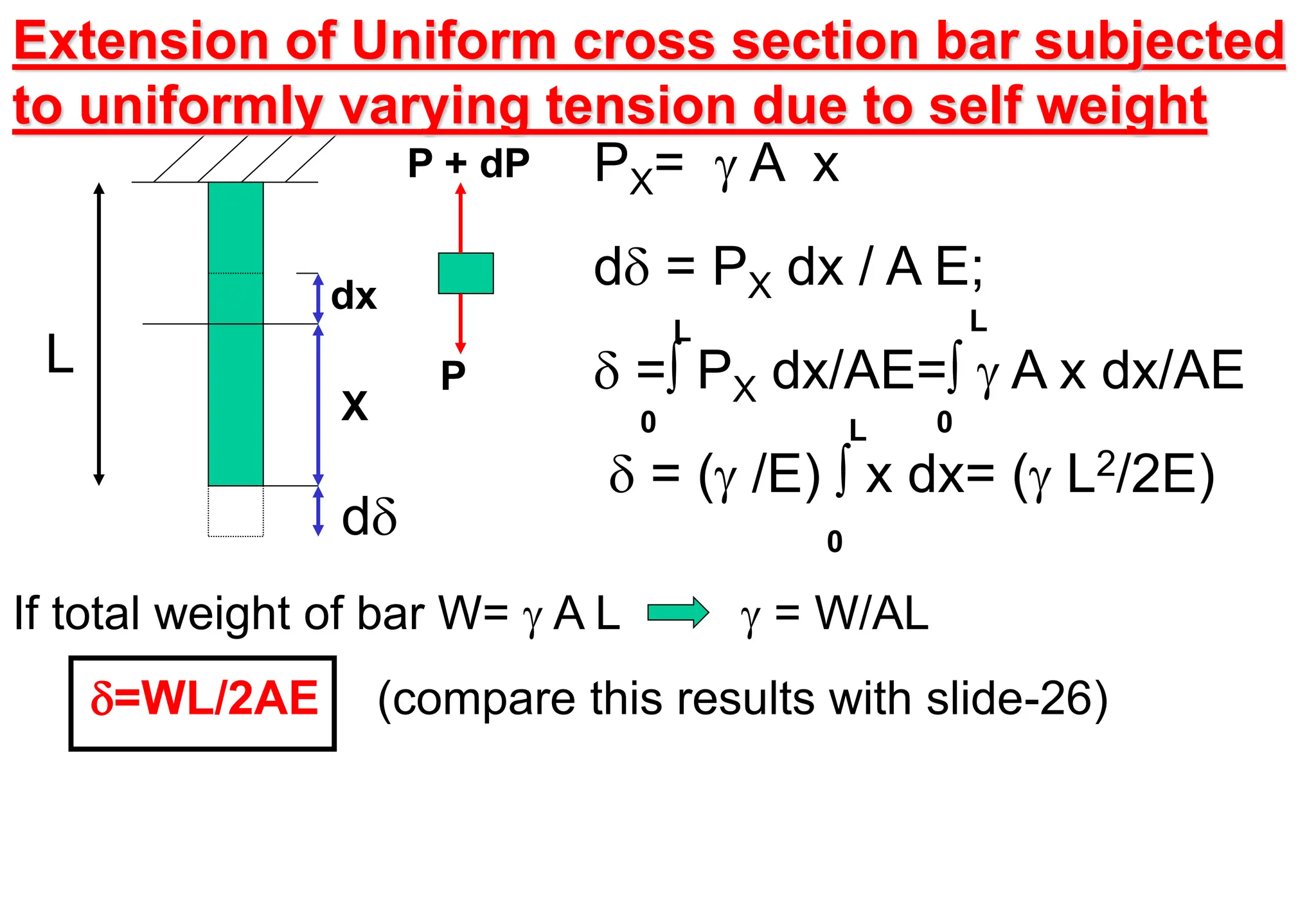 P + dP
P
dx
X
Extension of Uniform cross section bar subjected
to uniformly varying tension due to self weight
PX=  A x
d = PX dx / A E;
 = PX dx/AE=  A x dx/AE
 = ( /E)  x dx= ( L2/2E)
If total weight of bar W=  A L  = W/AL
=WL/2AE (compare this results with slide-26)
L
0
L
0
L
0
L
d
 