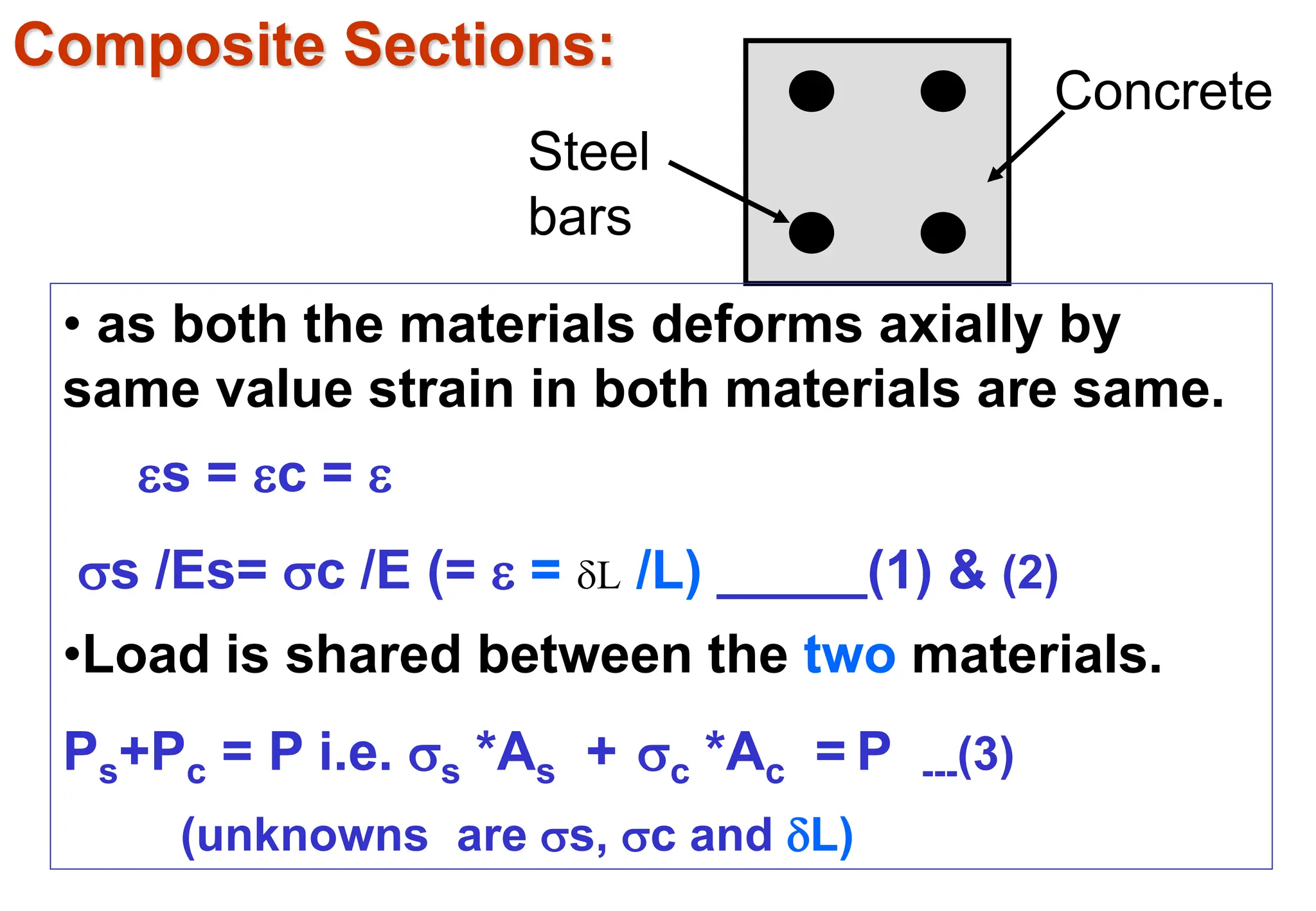 Composite Sections:
• as both the materials deforms axially by
same value strain in both materials are same.
s = c = 
s /Es= c /E (=  = L /L) _____(1) & (2)
•Load is shared between the two materials.
Ps+Pc = P i.e. s *As + c *Ac = P ---(3)
(unknowns are s, c and L)
Concrete
Steel
bars
 