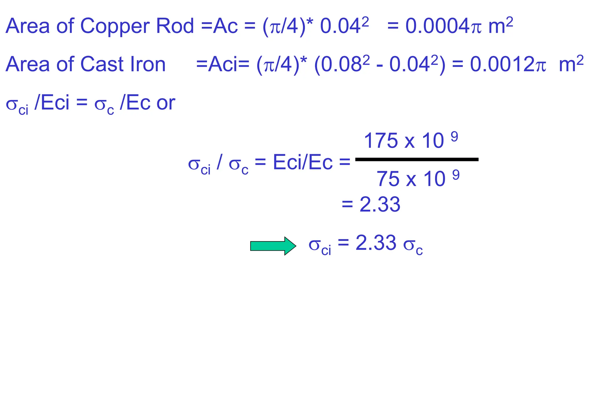 Area of Copper Rod =Ac = (/4)* 0.042 = 0.0004 m2
Area of Cast Iron =Aci= (/4)* (0.082 - 0.042) = 0.0012 m2
ci /Eci = c /Ec or
175 x 10 9
75 x 10 9
= 2.33
ci = 2.33 c
ci / c = Eci/Ec =
 