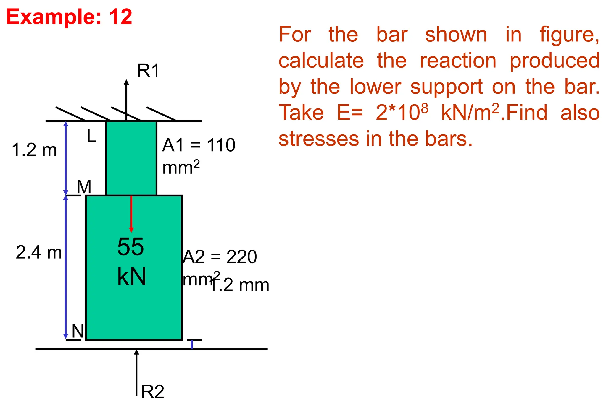 R1
A1 = 110
mm2
1.2 m
2.4 m
L
M
N
R2
1.2 mm
For the bar shown in figure,
calculate the reaction produced
by the lower support on the bar.
Take E= 2*108 kN/m2.Find also
stresses in the bars.
A2 = 220
mm2
55
kN
Example: 12
 