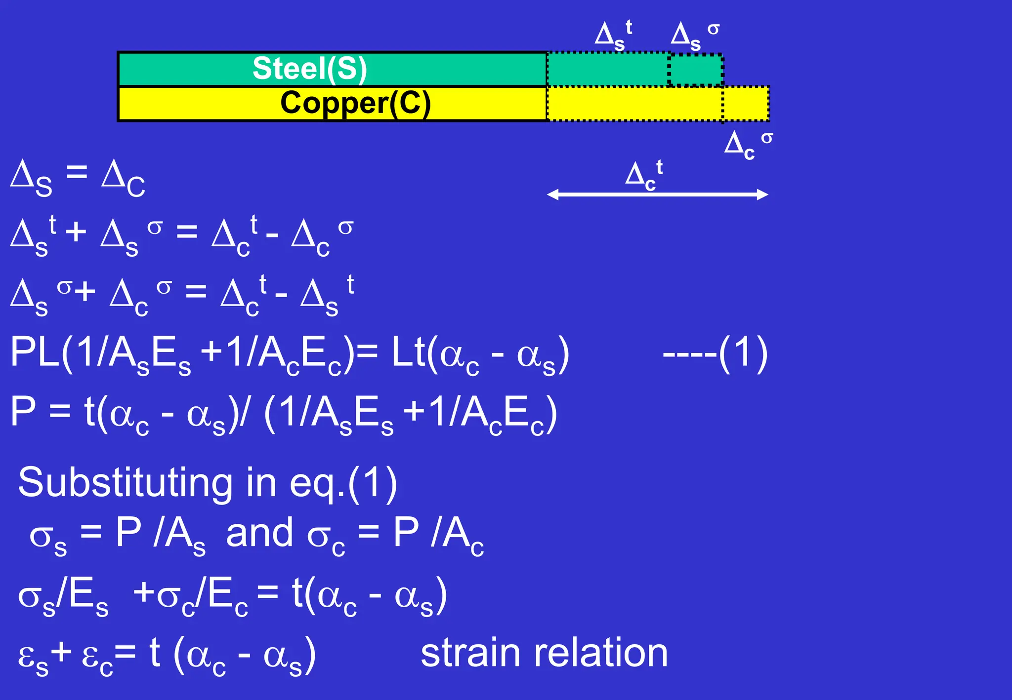 S = C
s
t + s
 = c
t - c

s
+ c
 = c
t - s
t
PL(1/AsEs +1/AcEc)= Lt(c - s) ----(1)
P = t(c - s)/ (1/AsEs +1/AcEc)
Substituting in eq.(1)
s = P /As and c = P /Ac
s/Es +c/Ec = t(c - s)
s+ c= t (c - s) strain relation
Steel(S)
Copper(C)
s
t s

c

c
t
 