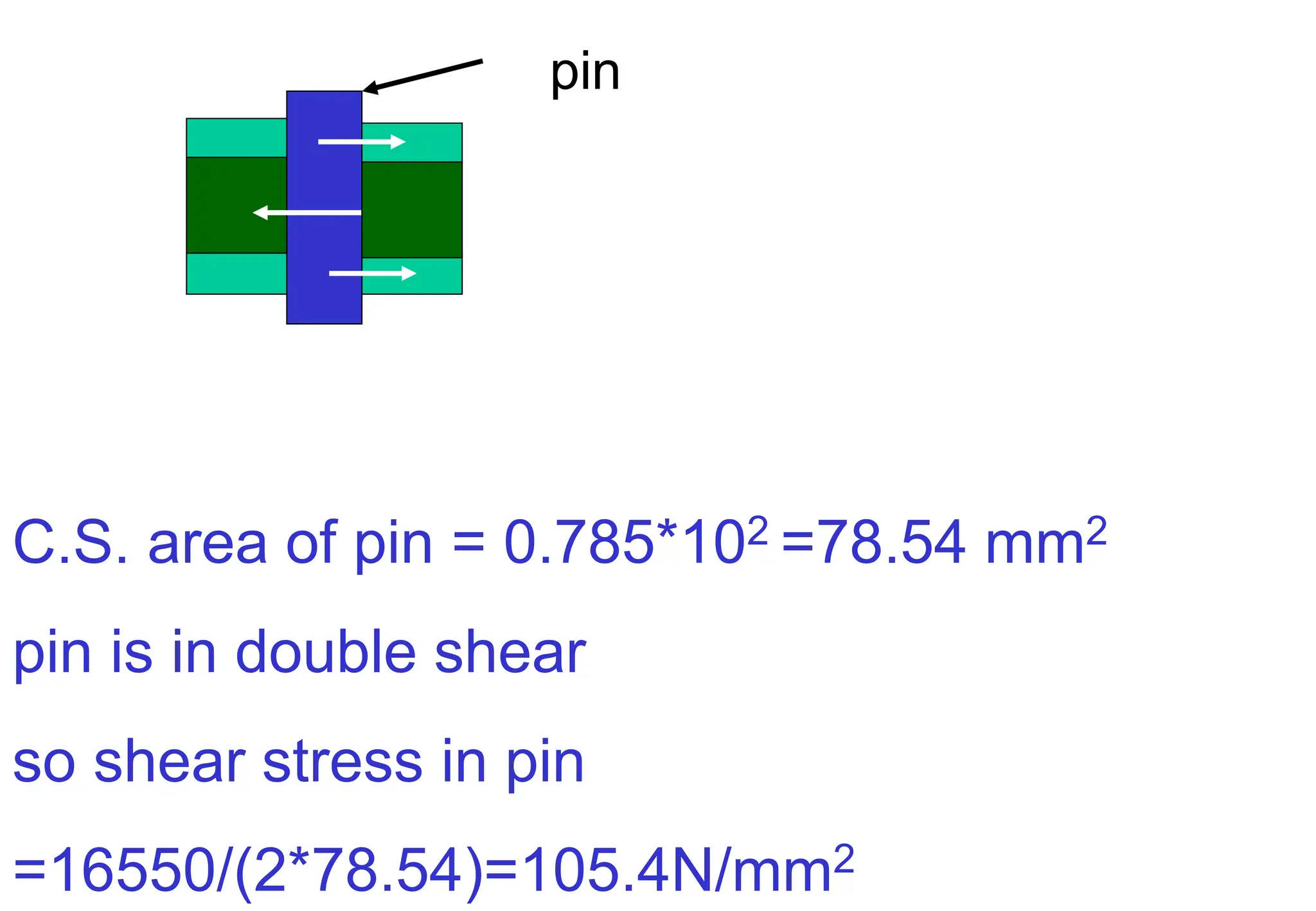 C.S. area of pin = 0.785*102 =78.54 mm2
pin is in double shear
so shear stress in pin
=16550/(2*78.54)=105.4N/mm2
pin
 
