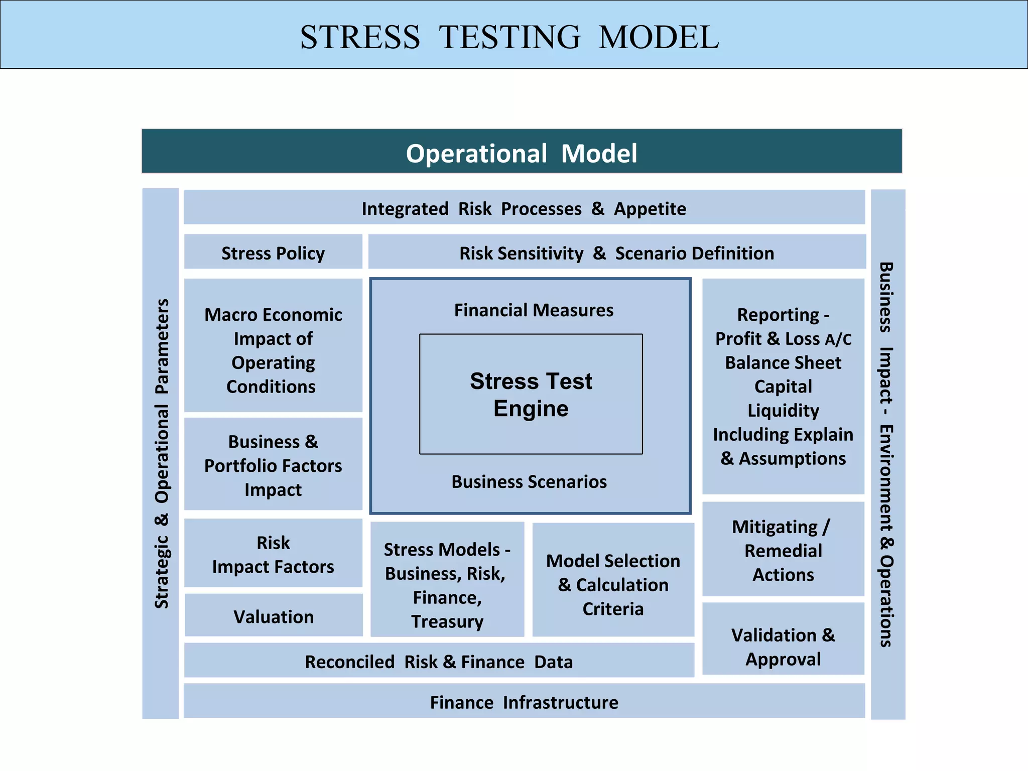 Stress Testing Credit Risk Models Example Stress Testing | PPT