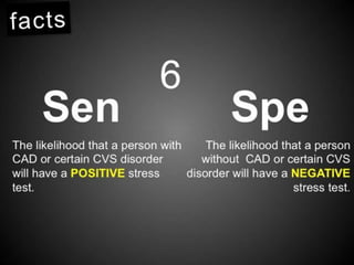 Interpretation of Stress test