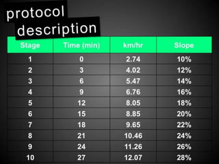 Interpretation of Stress test