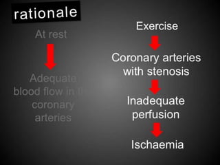 Interpretation of Stress test