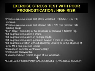 Interpretation of Stress test