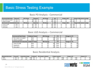 Building Blocks for Loan Portfolio Stress Testing | PDF