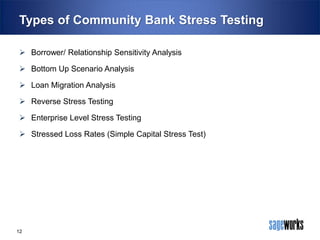 Types of Community Bank Stress Testing
 Borrower/ Relationship Sensitivity Analysis

 Bottom Up Scenario Analysis
 Loan Migration Analysis
 Reverse Stress Testing
 Enterprise Level Stress Testing
 Stressed Loss Rates (Simple Capital Stress Test)

12

 