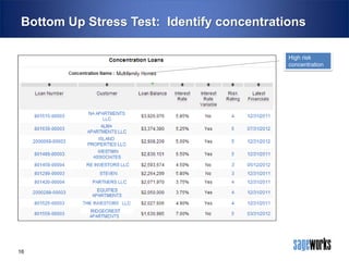 Bottom Up Stress Test: Identify concentrations
High risk
concentration

16

 