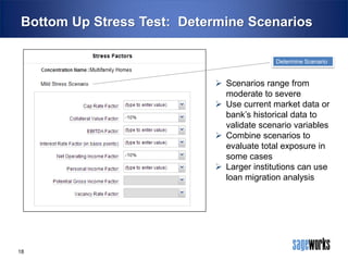 Bottom Up Stress Test: Determine Scenarios
Determine Scenario

 Scenarios range from
moderate to severe
 Use current market data or
bank’s historical data to
validate scenario variables
 Combine scenarios to
evaluate total exposure in
some cases
 Larger institutions can use
loan migration analysis

18

 