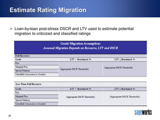 Estimate Rating Migration
 Loan-by-loan post-stress DSCR and LTV used to estimate potential
migration to criticized and classified ratings

20

 