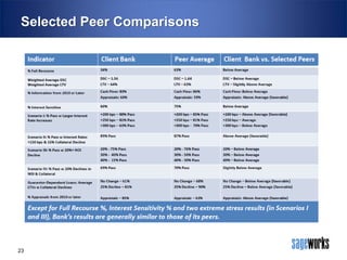 Selected Peer Comparisons

23

 