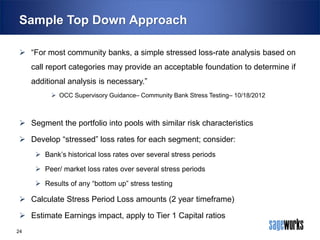 Sample Top Down Approach
 “For most community banks, a simple stressed loss-rate analysis based on

call report categories may provide an acceptable foundation to determine if
additional analysis is necessary.”
 OCC Supervisory Guidance– Community Bank Stress Testing– 10/18/2012

 Segment the portfolio into pools with similar risk characteristics
 Develop “stressed” loss rates for each segment; consider:
 Bank’s historical loss rates over several stress periods
 Peer/ market loss rates over several stress periods
 Results of any “bottom up” stress testing

 Calculate Stress Period Loss amounts (2 year timeframe)
 Estimate Earnings impact, apply to Tier 1 Capital ratios
24

 