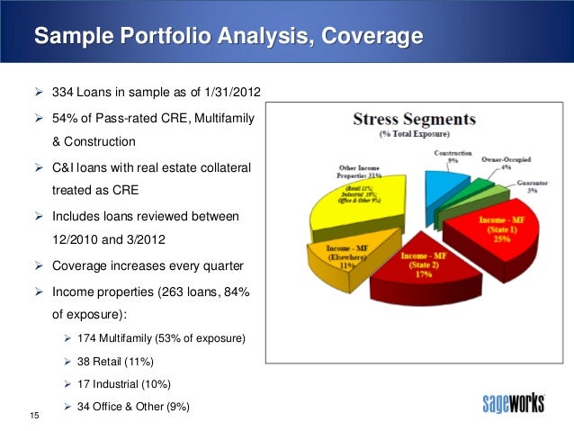 stress testing the loan portfolio loan analysis