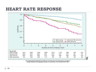 HEART RATE RESPONSE
48
 