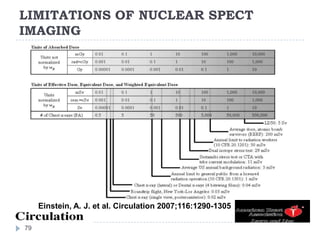 LIMITATIONS OF NUCLEAR SPECT
IMAGING
79
Einstein, A. J. et al. Circulation 2007;116:1290-1305
 