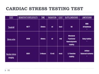 CARDIAC STRESS TESTING TEST
83
 
