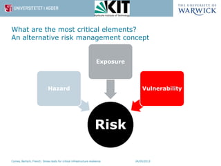 What are the most critical elements?
An alternative risk management concept
Risk
Hazard
Exposure
Vulnerability
24/05/2013C...