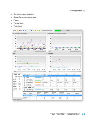 Getting Started v2
• Key performance Indicators
• Server Performance counters
• Pages
• Transactions
• Test Cases
YOUR FIRST TEST - RUNNING TEST 16
 