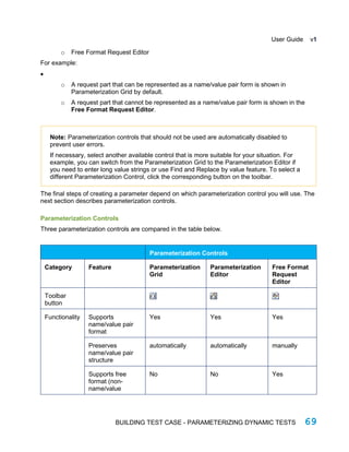 StresStimulus Load Testing Tool User Guide | PDF
