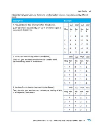 StresStimulus Load Testing Tool User Guide | PDF