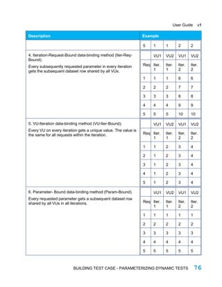 StresStimulus Load Testing Tool User Guide | PDF