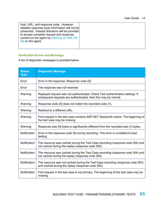 StresStimulus Load Testing Tool User Guide | PDF