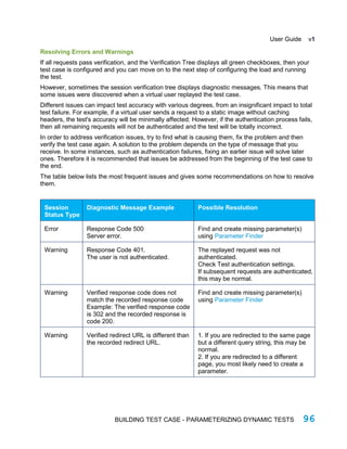 StresStimulus Load Testing Tool User Guide | PDF