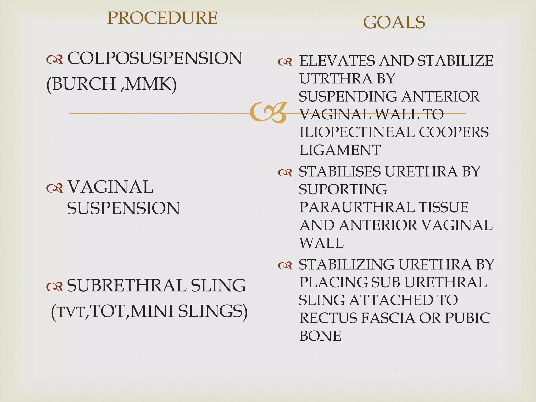Stress urinary incontinence dr. kawita bapat | PPTX