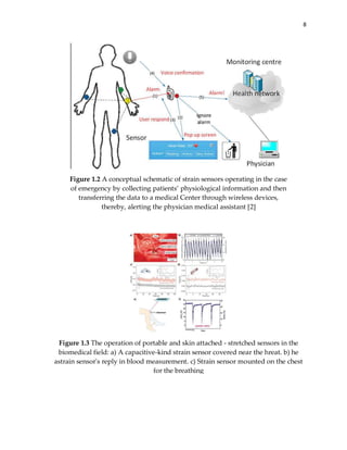 STRETCHABLE STRAIN SENSORS BASED ON POLYPYRROLE AND THERMOPLASTIC ...