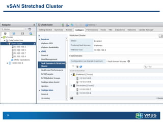 14
vSAN Stretched Cluster
 