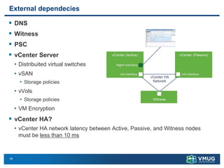 16
External dependecies
▪ DNS
▪ Witness
▪ PSC
▪ vCenter Server
• Distribuited virtual switches
• vSAN
• Storage policies
• vVols
• Storage policies
• VM Encryption
▪ vCenter HA?
• vCenter HA network latency between Active, Passive, and Witness nodes
must be less than 10 ms
 