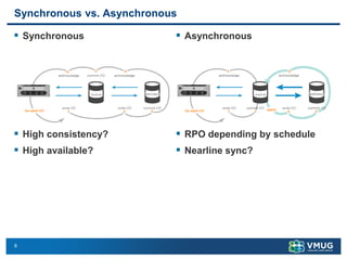 8
Synchronous vs. Asynchronous
▪ Synchronous
▪ High consistency?
▪ High available?
▪ Asynchronous
▪ RPO depending by schedule
▪ Nearline sync?
 