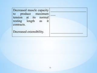 Decreased muscle capacity
to produce maximum
tension at its normal
resting length as it
contracts.
Decreased extensibility.
______________________
___
____________________
15
 