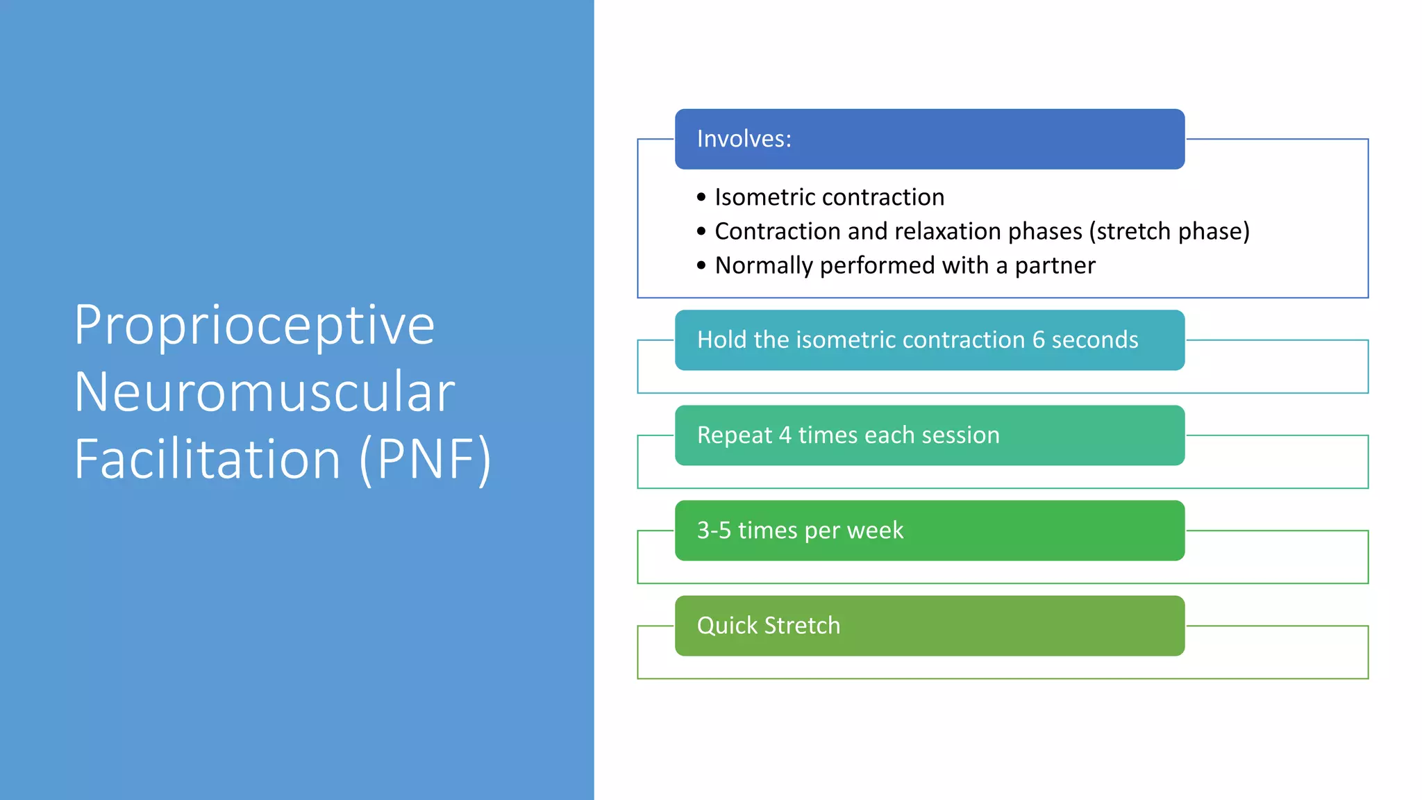 Proprioceptive
Neuromuscular
Facilitation (PNF)
• Isometric contraction
• Contraction and relaxation phases (stretch phase)
• Normally performed with a partner
Involves:
Hold the isometric contraction 6 seconds
Repeat 4 times each session
3-5 times per week
Quick Stretch
 