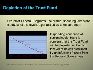 Like most Federal Programs, the current spending levels are
in excess of the revenue generated by taxes and fees.

                                                                                          If spending continues at
                                                                                          current levels, there is
                                                                                          concern that the Trust Fund
                                                                                          will be depleted in the next
                                                                                          few years unless stabilized
                                                                                          by an infusion of funds from
                                                                                          the Federal Government.

“A New Direction” Transportation Reauthorization Proposal – House Committee on Transportation and Infrastructure, Page 3, July 2011
 