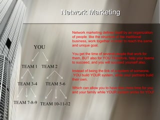 Network Marketing TEAM 1 YOU TEAM 2 TEAM 3-4 TEAM 5-6 TEAM 7-8-9 TEAM 10-11-12 Network marketing defines itself by an organization of people  like the structure of the traditional business, work together in order to reach the same and unique goal.  You get the time of several people that work for them, BUT also for YOU Therefore, help your teams to succeed, and you will succeed yourself also.  Instead of being the link of a system of someone. YOU build YOUR system, while your partners build their own.  Which can allow you to have free more time for you and your family while YOUR system works for YOU!  