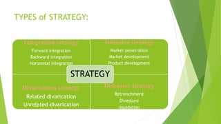 TYPES of STRATEGY:
Integration strategy
Forward integration
Backward integration
Horizontal integration
Intensive strategy
Market penetration
Market development
Product development
Divarication strategy
Related divarication
Unrelated divarication
Defensive strategy
Retrenchment
Divesture
liquidation
STRATEGY
 