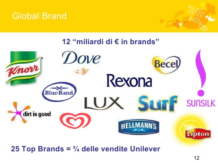 Strategie di Branding - il caso Unilever
