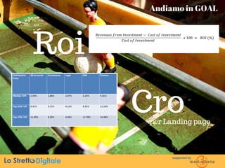 Andiamo in GOAL
supported by
Roi
Croper Landing page
 