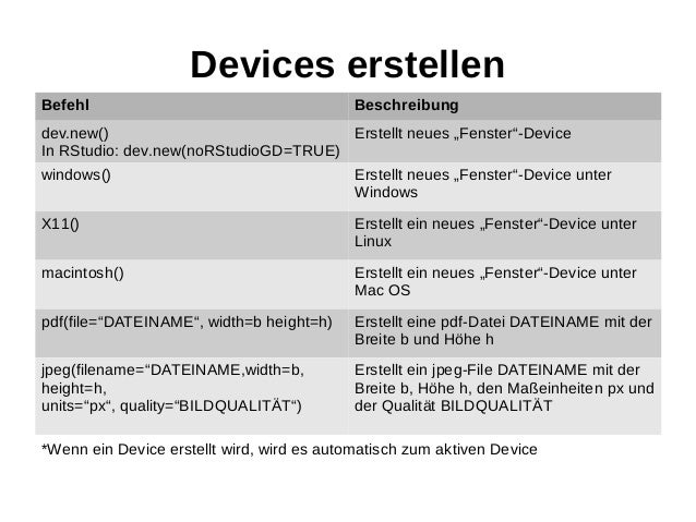 R Programmierung Streu Und Liniendiagramme Plotten