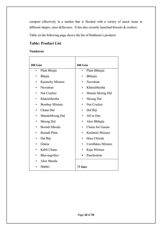 Bba project report final year | PDF