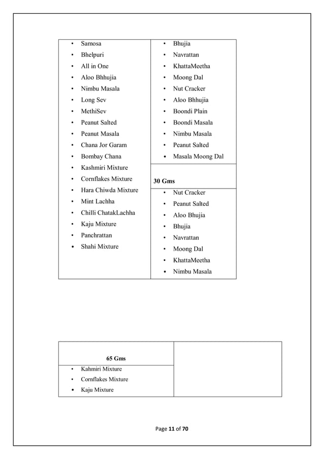 Bba project report final year | PDF