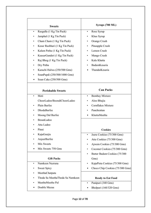 Bba project report final year | PDF