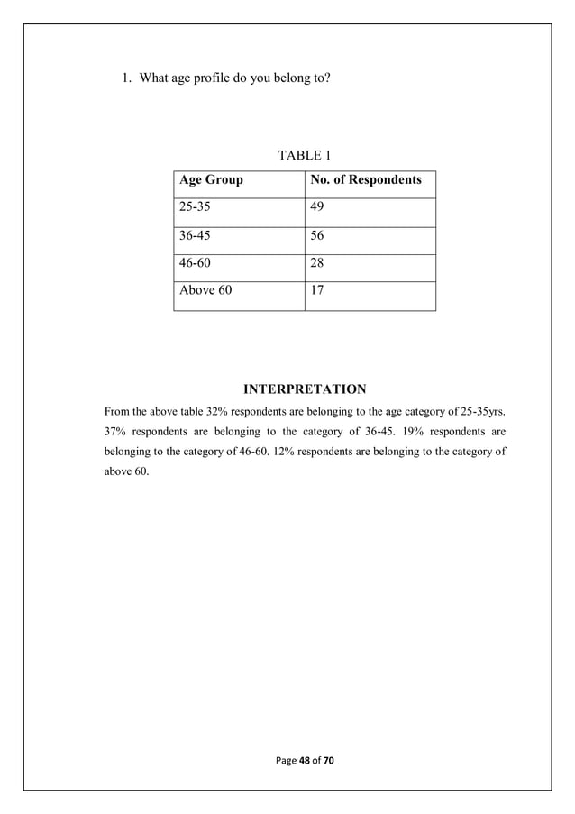 Bba project report final year | PDF